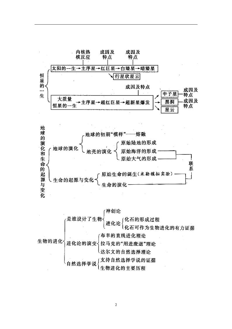 浙教版九年级下册科学知识点第2页