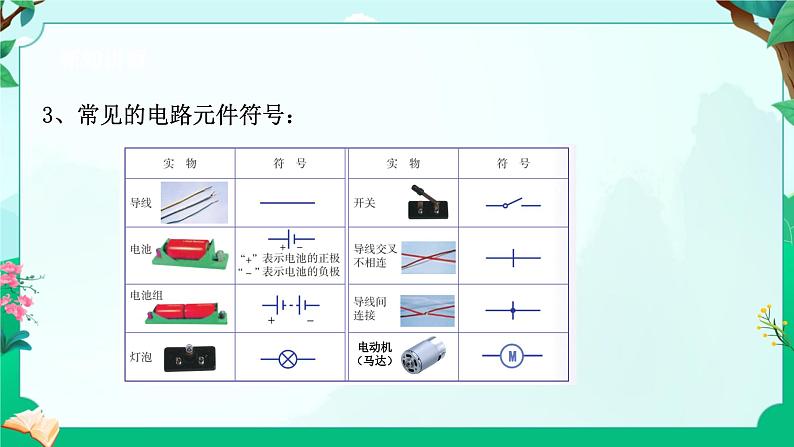 浙教版八上科学4.1 电荷与电流 课件第6页