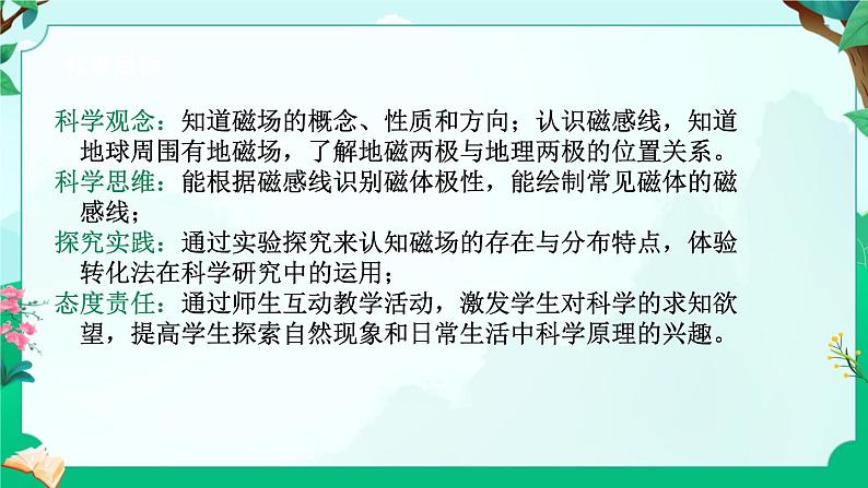 2024浙教版八下科学 1.1 指南针为什么能指方向 课件第2页