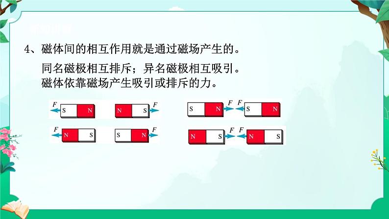 2024浙教版八下科学 1.1 指南针为什么能指方向 课件第7页