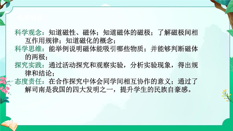 浙教版八下科学 1.1指南针为什么能指方向 课件第2页