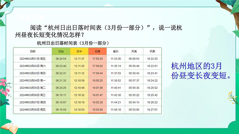 浙教版七上科学 4.2 地球的转动第4页