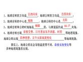 2024浙教版七上科学 4.2地球的转动 第4课时（课件 +视频+教案+学案）