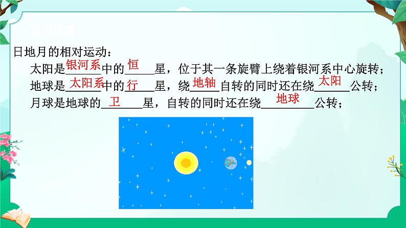 浙教版七上科学 4.3日地月的相对运动 课件第3页