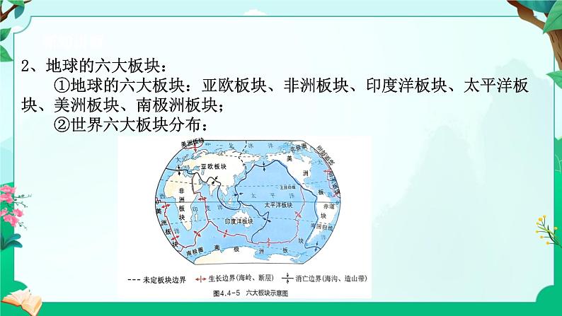 浙教版七上科学 4.4 地球板块的缓慢运动 课件第5页