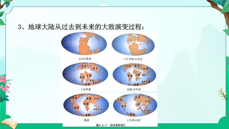 浙教版七上科学 4.4 地球板块的缓慢运动 课件第8页