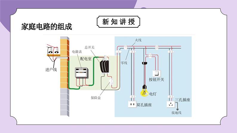 浙教版（2024）科学八下第一章1.6家庭用电 课件PPT第3页