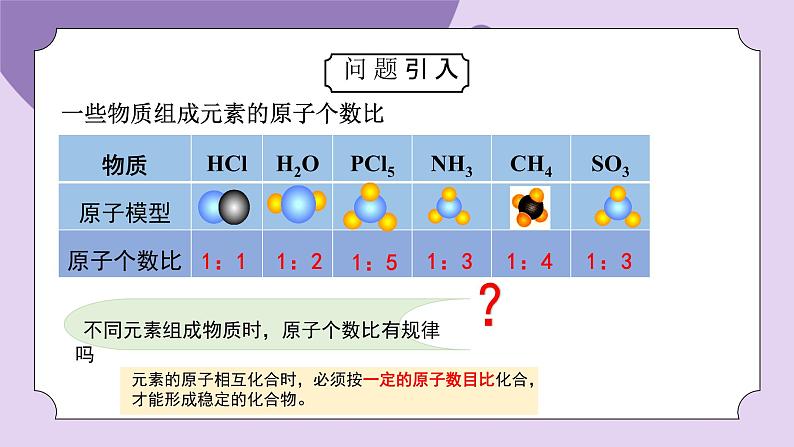 浙教版（2024）科学八下2.6《表示物质的符号》课时2 课件PPT第3页