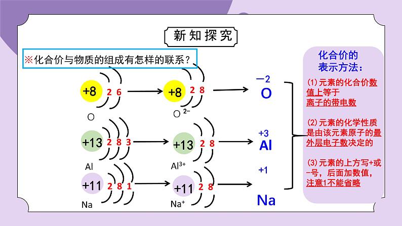 浙教版（2024）科学八下2.6《表示物质的符号》课时2 课件PPT第8页