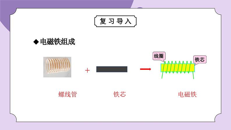 浙教版初中科学 八下第1章电与磁1.3《电磁铁的应用》 课件第2页