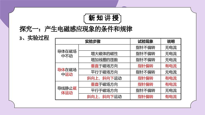 浙教版初中科学 八下第1章 电与磁1.5《磁生电》课件第8页