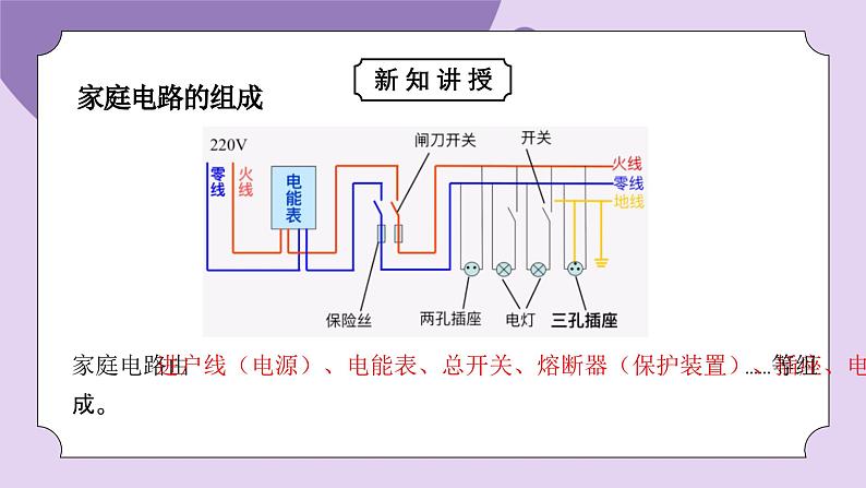 浙教版初中科学 八下第1章 电与磁1.6《家庭用电》 课件第4页