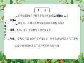 浙教版初中科学 八下第四章植物与土壤4.2《各种各样的土壤》课件