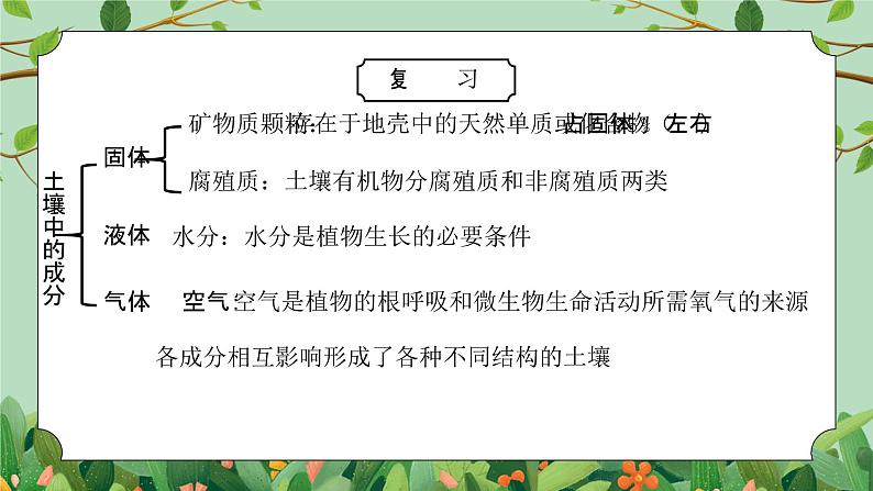 浙教版八下科学4.2各种各样的土壤PPT课件第4页