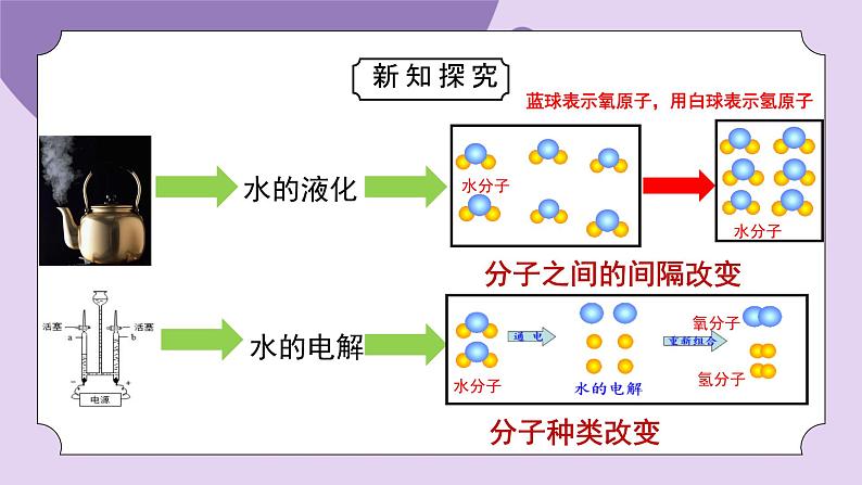 浙教版八下科学第2章微粒的模型与符号 2.2 《物质的微观粒子模型》课件第6页