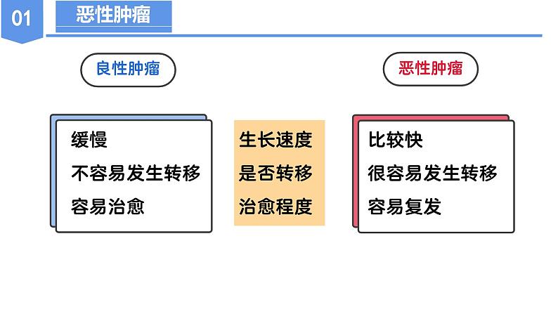 第三章 3.4 非传染性疾病（教学课件）--九年级科学下册（浙教版）第8页