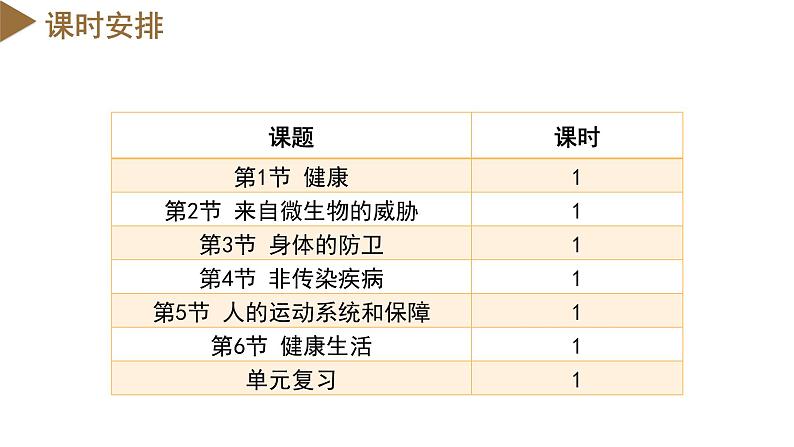 第3章 人的健康（单元解读课件）--九年级科学下册（浙教版）第5页