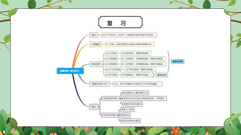 浙教版八下科学4.6《保护土壤》PPT课件第4页