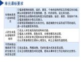 第1章 生命的结构与生殖（单元解读课件）-2024-2025学年七年级科学下册（浙教版2024）