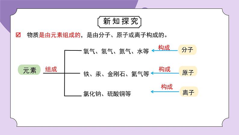 浙教版初中科学 八下第2章微粒的模型与符号 2.4《组成物质的元素》 课件第6页