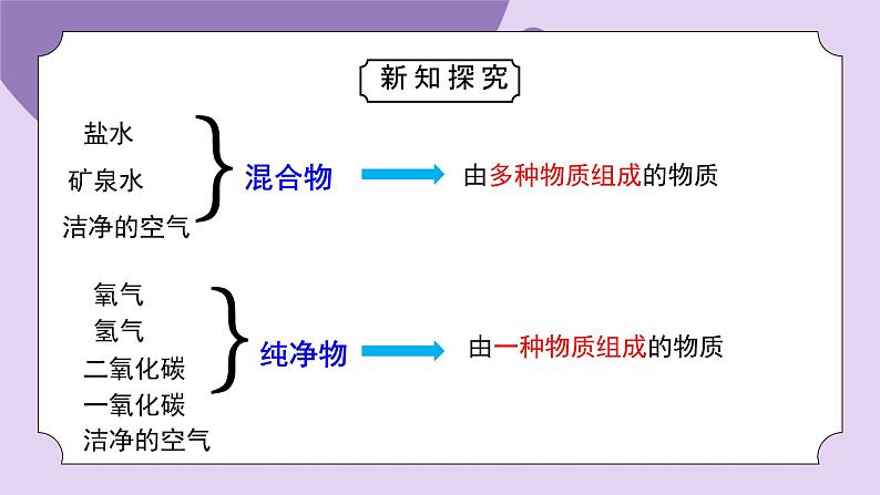 浙教版初中科学 八下第2章微粒的模型与符号 2.4《组成物质的元素》 课件第8页