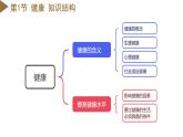 第3章 人的健康（单元复习课件）--九年级科学下册（浙教版）