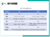 1.2 人和动物的生殖与发育（第1课时）-初中科学七年级下册 同步教学课件+同步练习（浙教版2024）