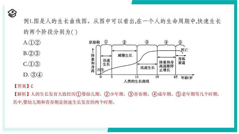 1.2 人和动物的生殖与发育（第2课时）-初中科学七年级下册 同步教学课件（浙教版2024）第6页