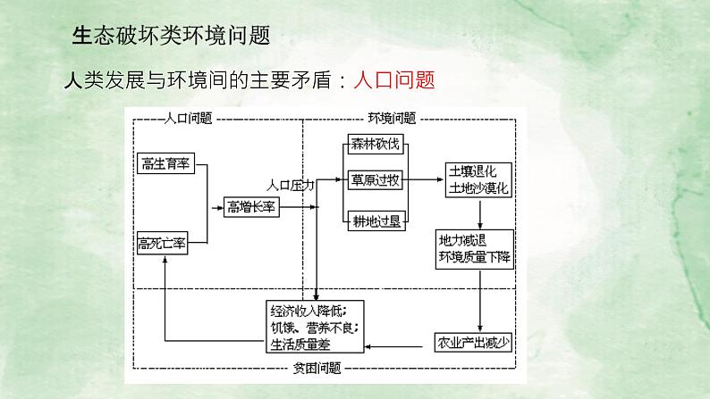 浙教版初中科学九下第4章可持续发展4.4 《实现可持续发展》章末复习 课件第6页