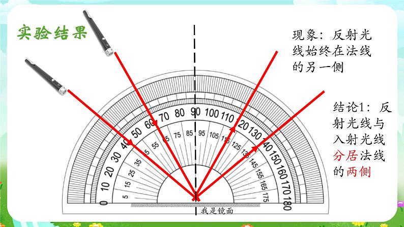 华师大版科学八下 2.1《光的反射 平面镜》第1课时 课件第7页