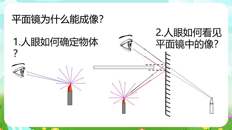 华师大版科学八下 2.1《光的反射 平面镜》第2课时 课件第6页