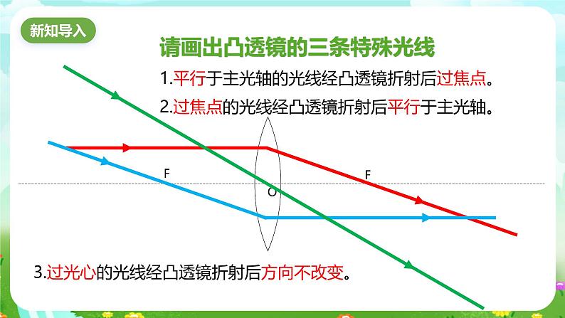 华师大版科学八下 2.3《凸透镜成像》第2课时 课件第2页