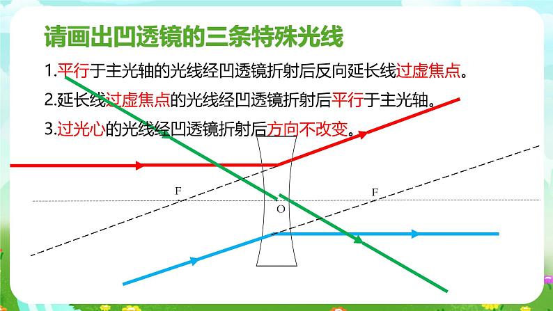 华师大版科学八下 2.3《凸透镜成像》第2课时 课件第3页