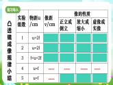 華師大版科學八下 2.3《凸透鏡成像》第3課時 課件+素材