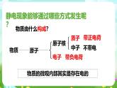 华师大版科学八下 4.1《自然界的电现象》课件+素材