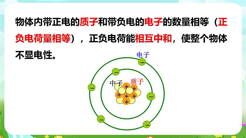 华师大版科学八下 4.1《自然界的电现象》课件第6页