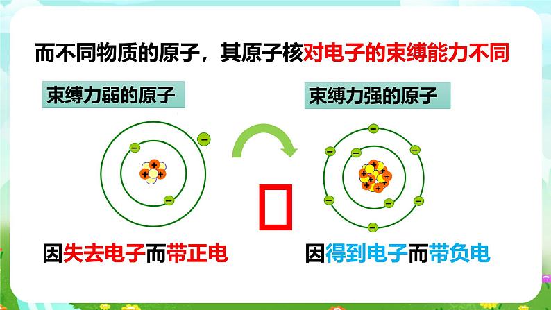 华师大版科学八下 4.1《自然界的电现象》课件第7页