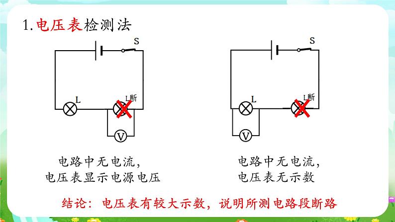 华师大版科学八下 4《专题：电路故障问题》课件第8页