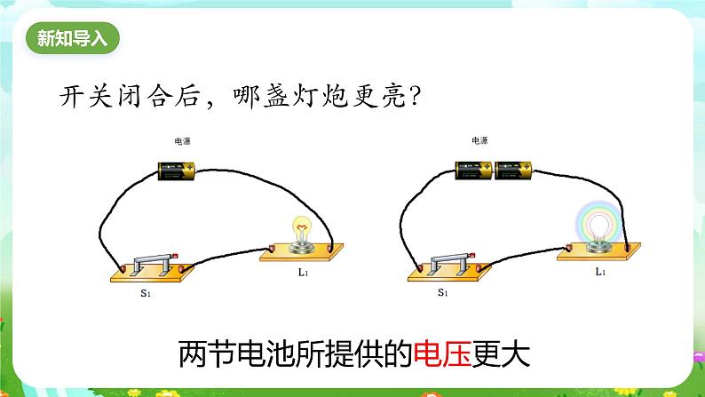 华师大版科学八下 4.5《欧姆定律》第1课时 课件第2页