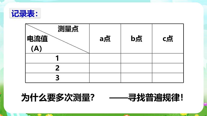 华师大版科学八下 4.5《欧姆定律》第3课时 课件第6页