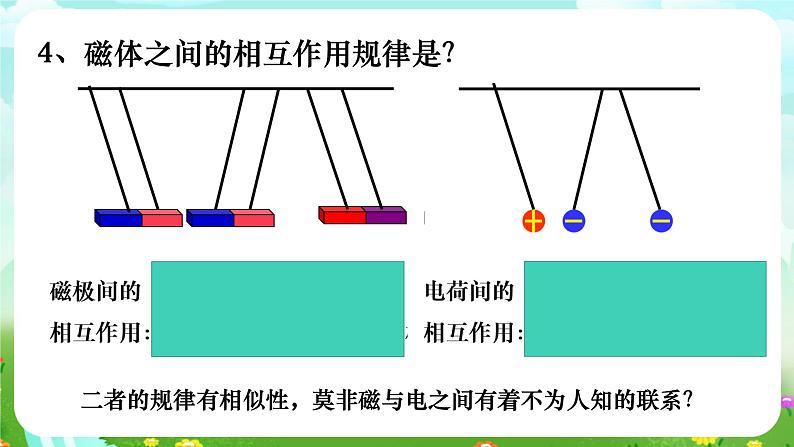 华师大版科学八下 5.2《电流的磁效应》第1课时 课件第3页