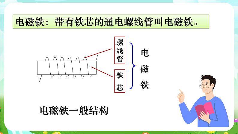 华师大版科学八下 5.2《电流的磁效应》第2课时 课件第3页