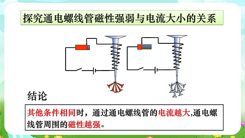 华师大版科学八下 5.2《电流的磁效应》第2课时 课件第6页