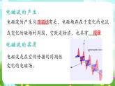 华师大版科学八下 6.2《电磁波和无线电通信》课件+素材