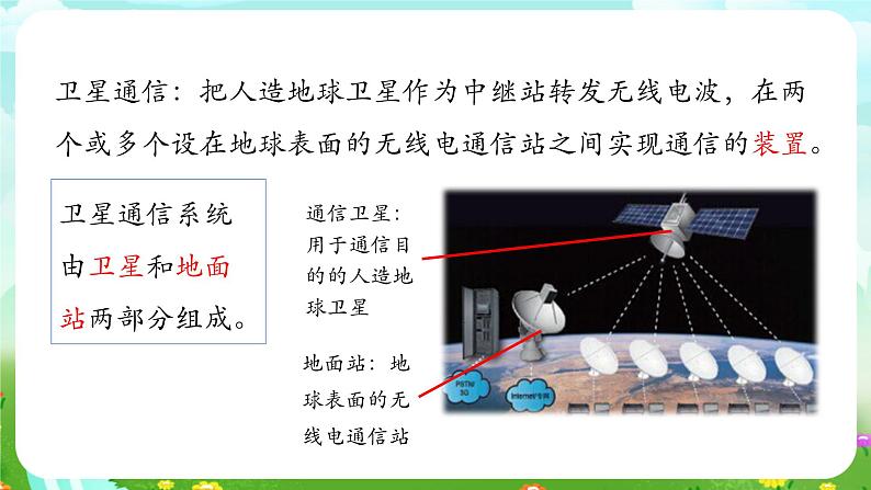 华师大版科学八下 6.3《现代通信》课件第6页