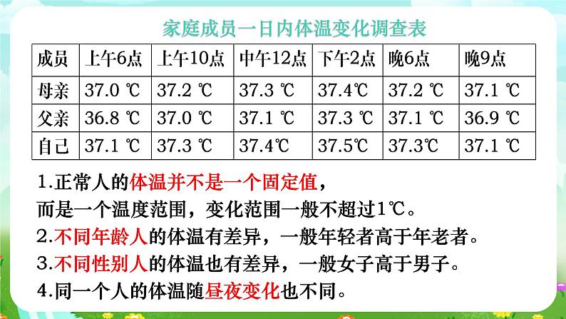 华师大版科学八下 7.4《人体是一个统一的整体》课件第4页