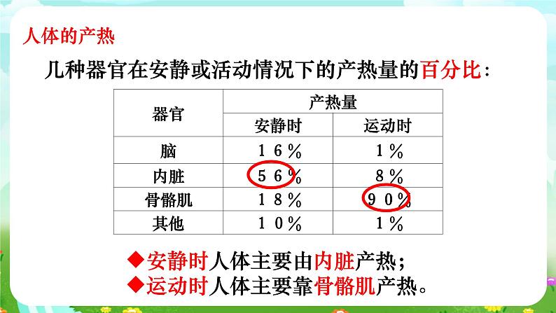 华师大版科学八下 7.4《人体是一个统一的整体》课件第8页