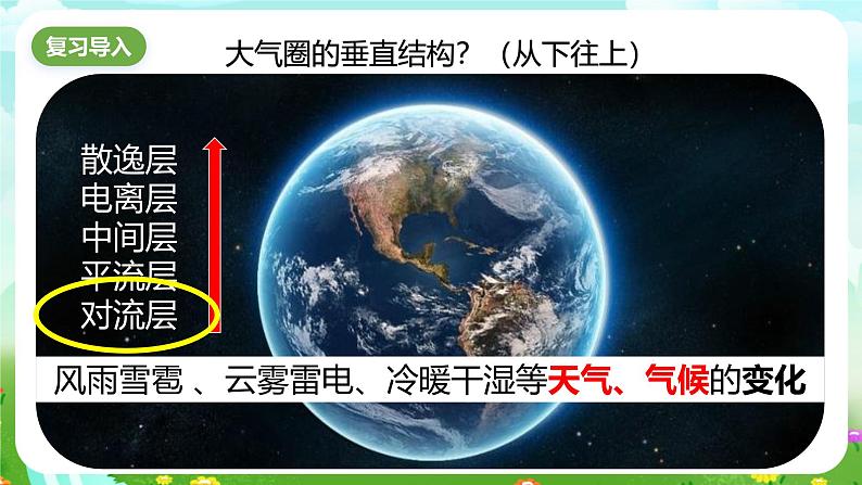 华师大版科学八下 8.1《天气、气候和人类活动》课件第2页