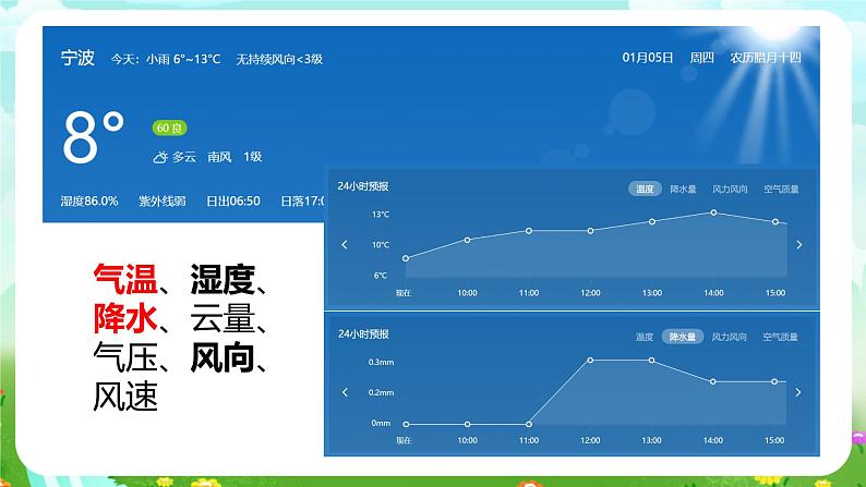 华师大版科学八下 8.1《天气、气候和人类活动》课件第6页