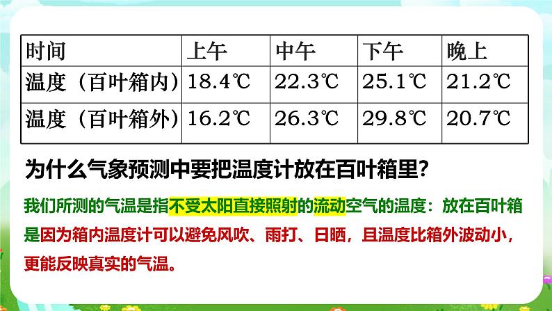 华师大版科学八下 8.2《气温、湿度和降水》课件第6页